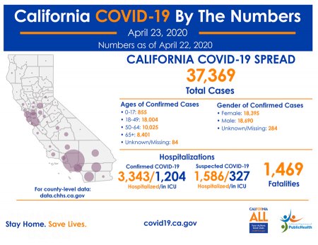April 25 Update: Kings health officials confirm 12 additional COVID-19 cases Friday night